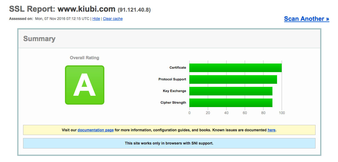 SSL Report pour www.kiubi.com