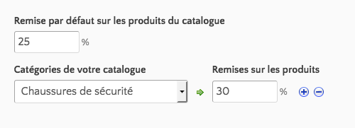 Remise par défaut sur les produits